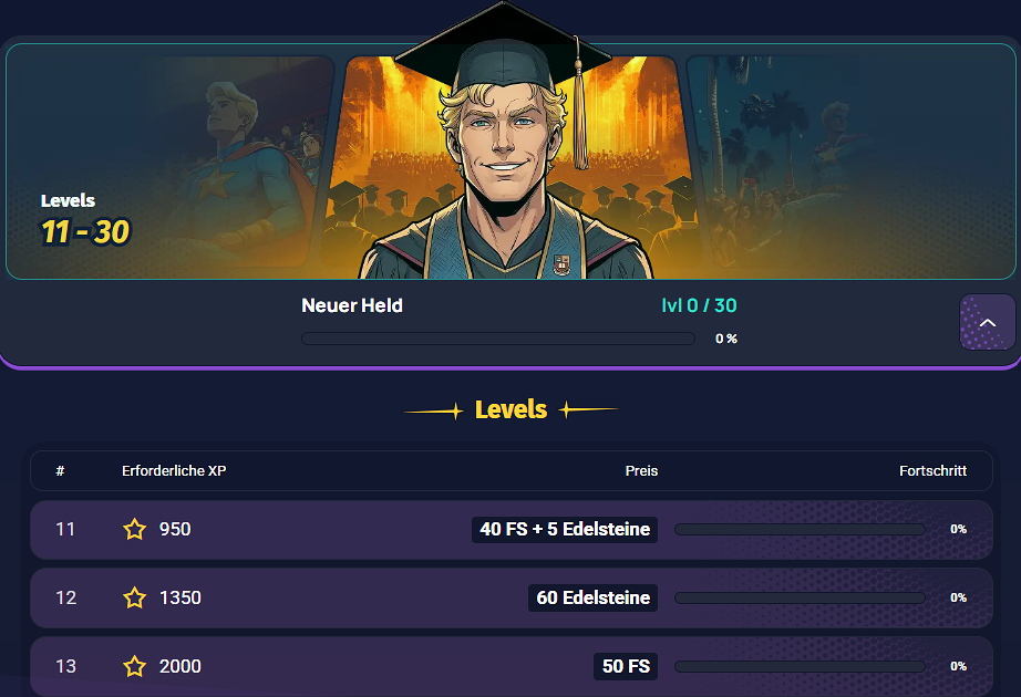VIP Treueprogramm Levels
