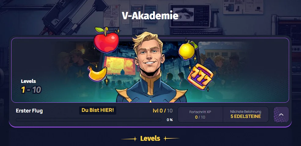 Infografik des VIP-Programms von Spinlander Casino, fünf Ligen als horizontale Skala mit Icons, Cashback und Auszahlungslimits je Liga